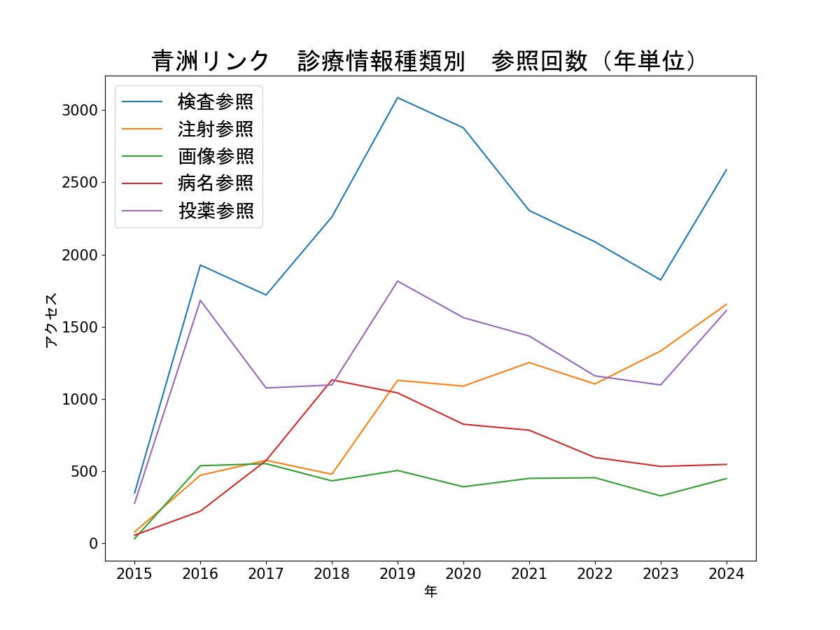 年別参照グラフ2024.png