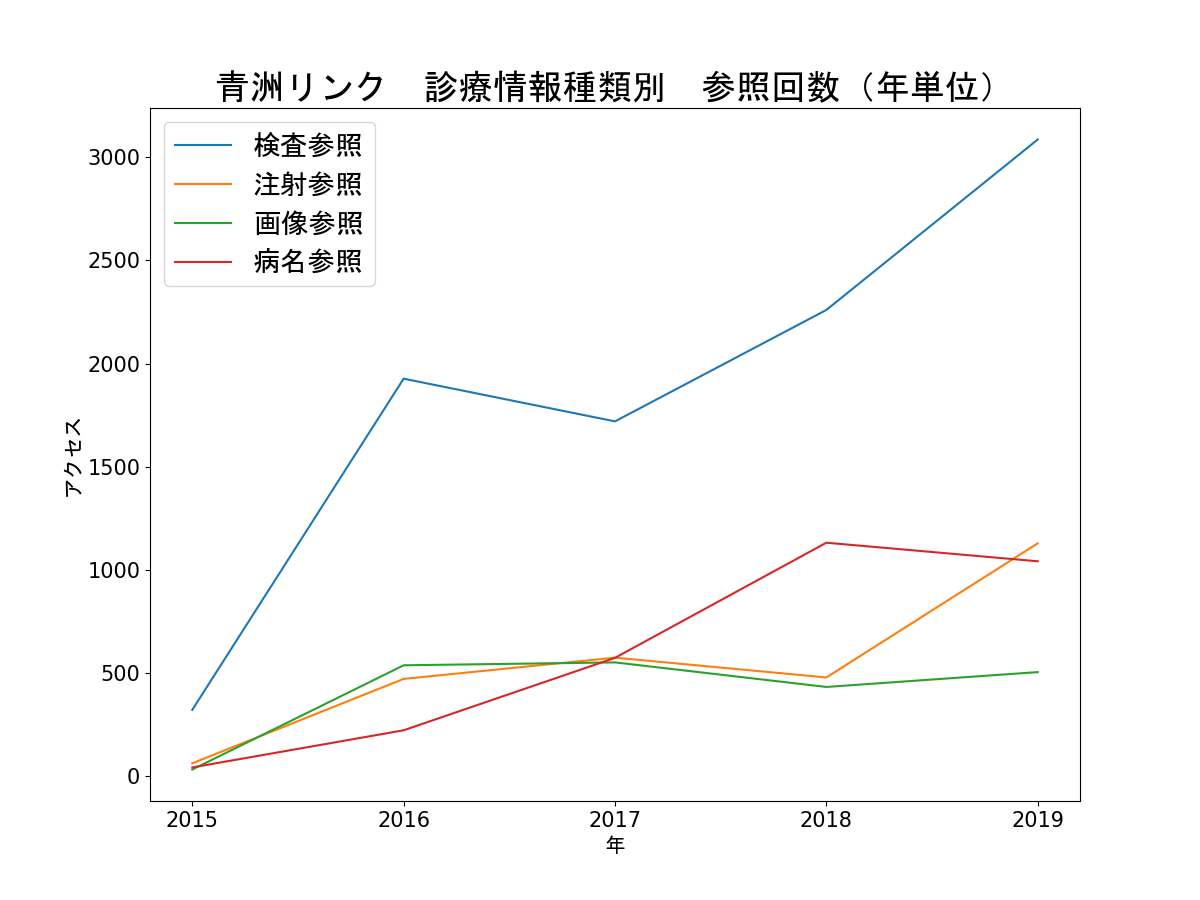 20200625年単位利用状況グラフ.png