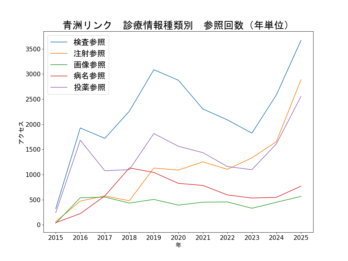 202512利用状況グラフ.png